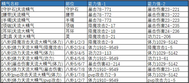 关于剑灵气功师特性推荐