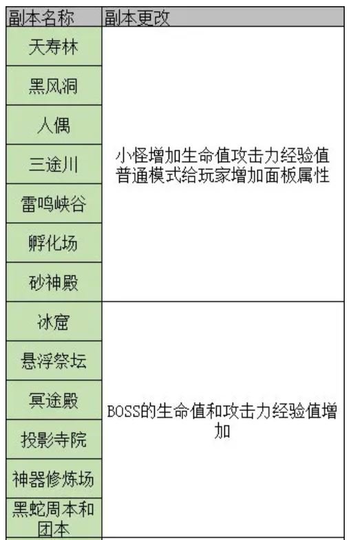 痴迷剑灵双剑无极输出手法