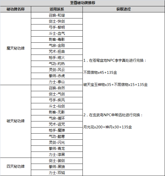 剑灵私服纯新手攻略