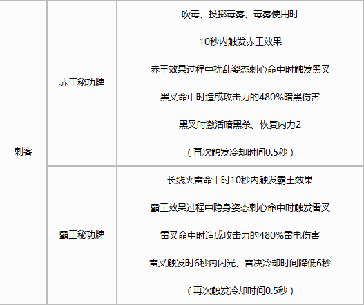 完美剑灵三系刺客输出手法视频