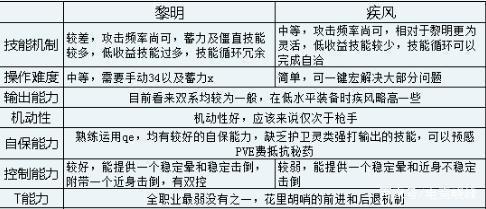 剑灵弓手加点技能加点攻略