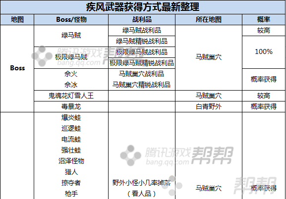 剑灵弓手的能量怎么加点