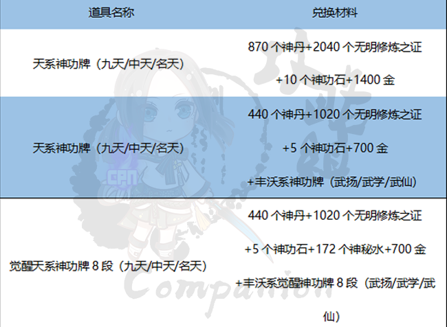 剑灵斗士怎么样赚钱